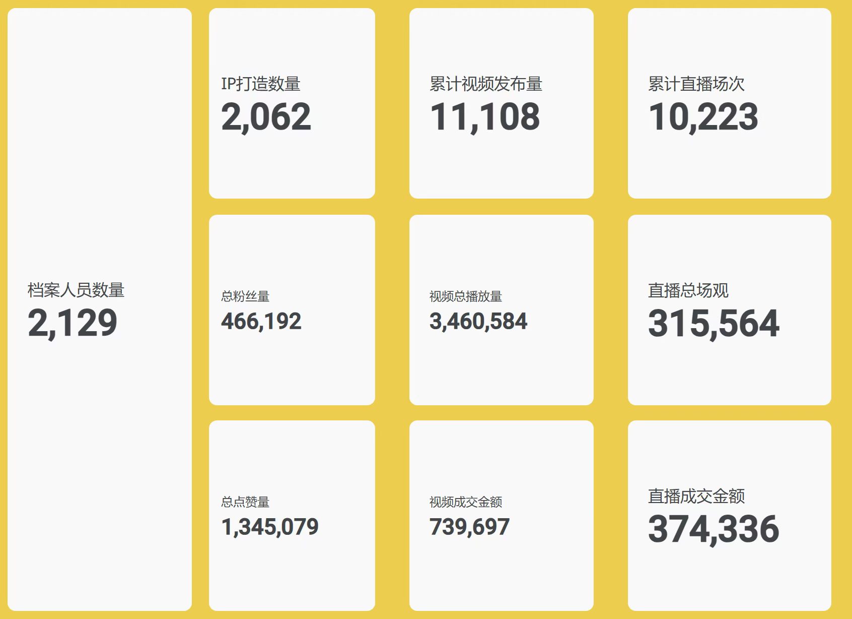 流量到成交转化结构与分布 展示门店引流、成交券、直播与视频成交拆分以及AI潜客建联率39%的转化结构图